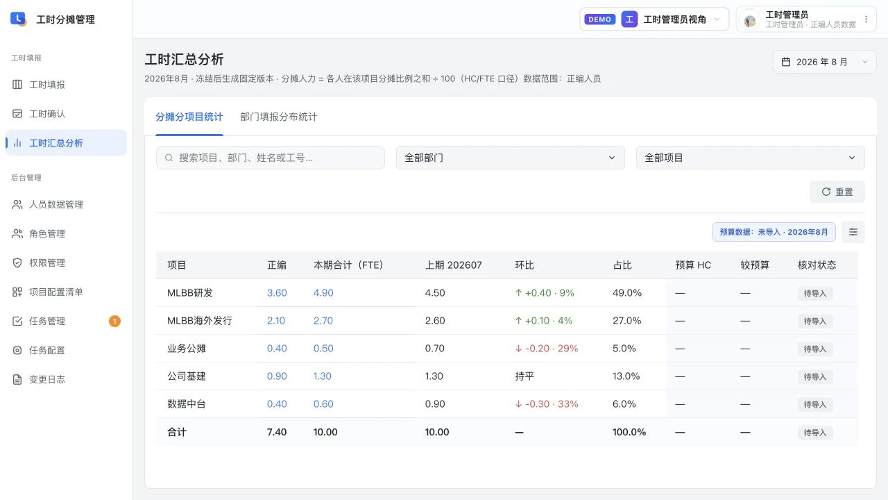 工时分摊管理系统交互界面